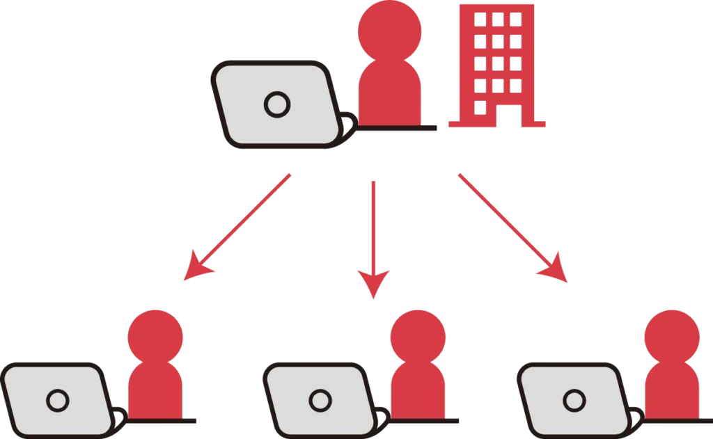 Chatworkのユーザー管理機能