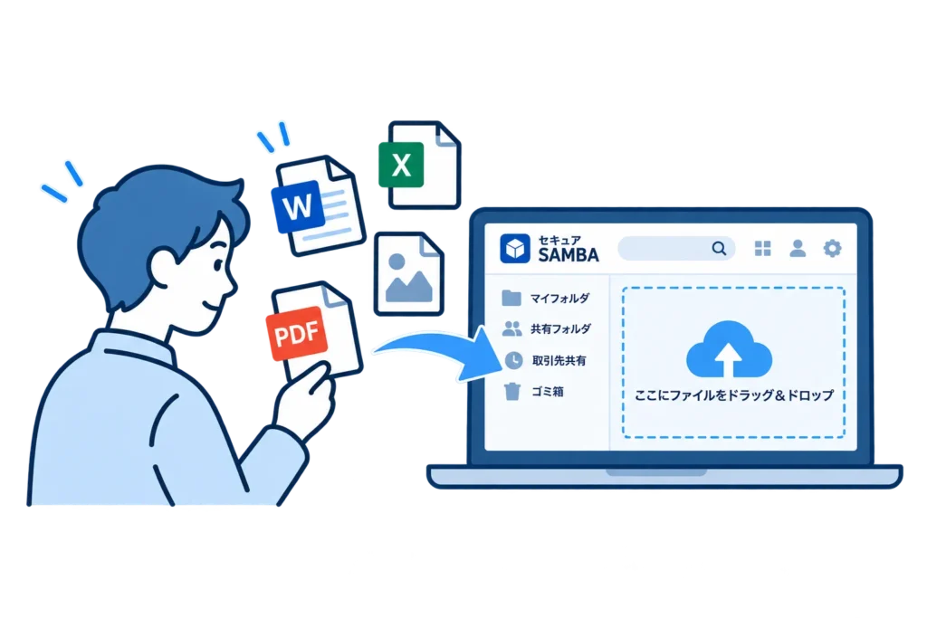 セキュアSAMBAでダウンロードリンクを発行してファイルを共有するイラスト